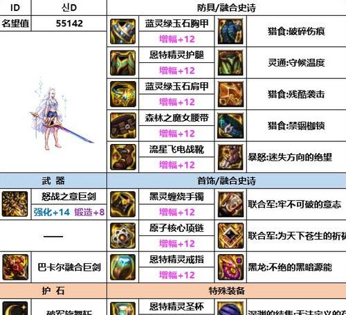 dnf剑宗什么传说好？剑宗传说装备的选择建议是什么？