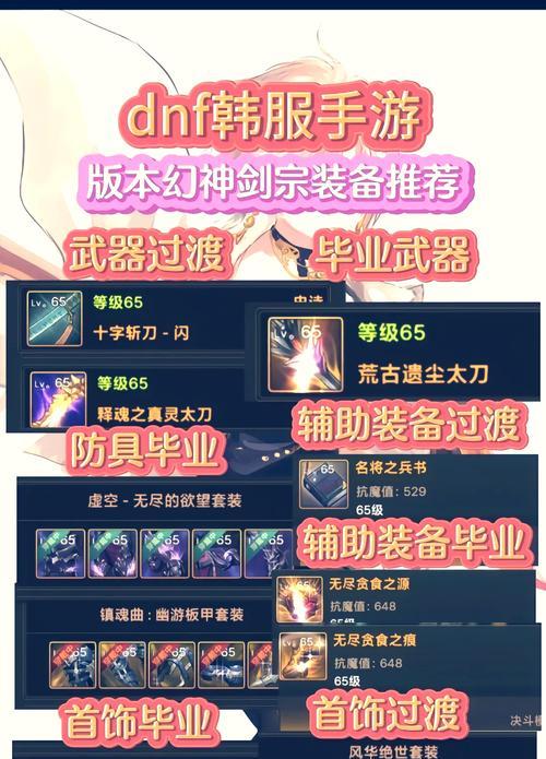 dnf剑宗什么传说好？剑宗传说装备的选择建议是什么？