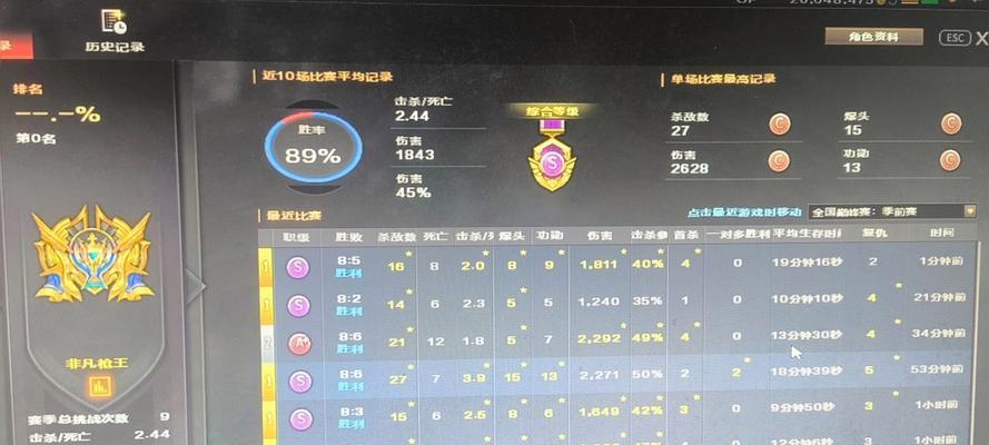 cf目前封顶世界纪录是多少？如何打破这一纪录？