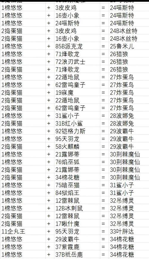 幻兽解除繁殖的步骤是什么？如何避免繁殖失败？