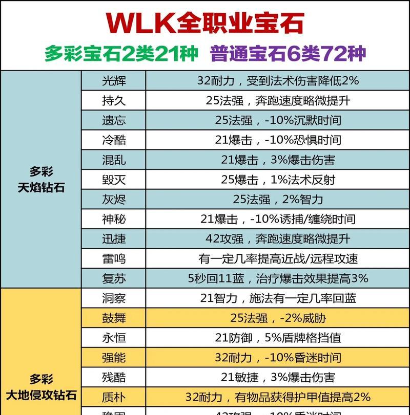 魔域手游2挖宝石最快方法是什么？如何提高效率？