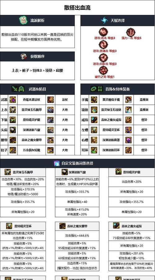 dnf合成90传说装备的胚子选择技巧是什么？
