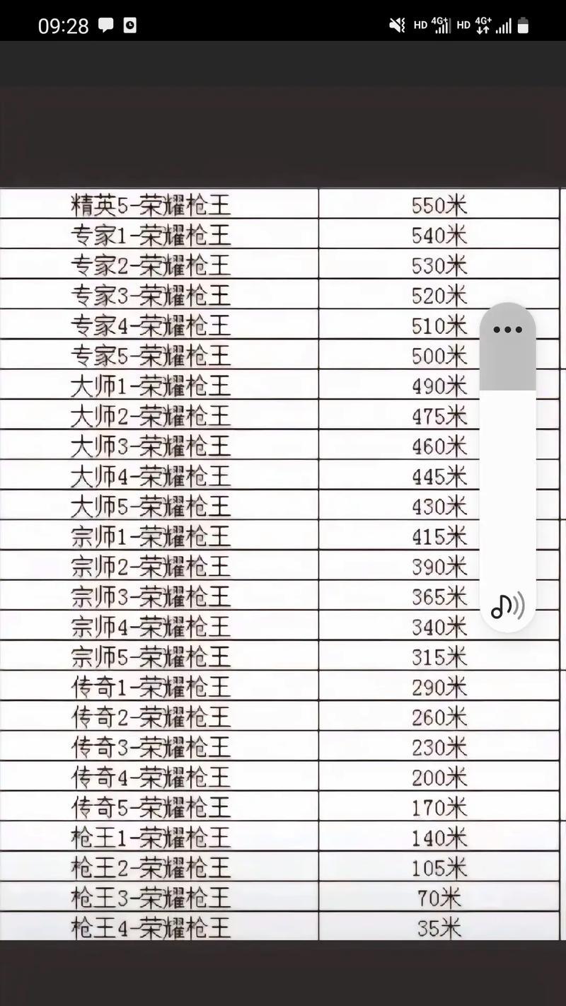 CF巅峰赛晋级分数是多少？如何快速达到晋级分数？