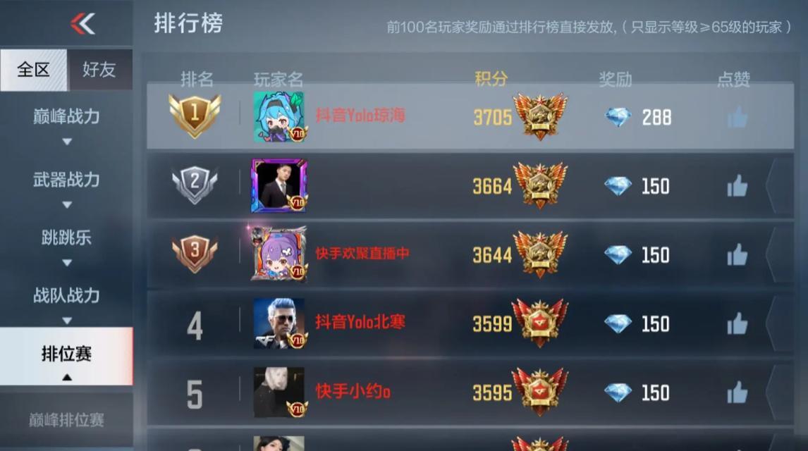 CF巅峰赛晋级分数是多少？如何快速达到晋级分数？