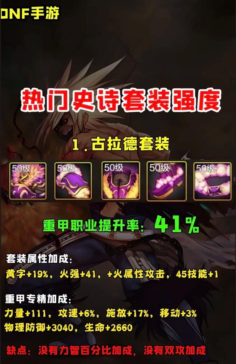 DNF什么是ss套？ss套的属性和获取方式是什么？