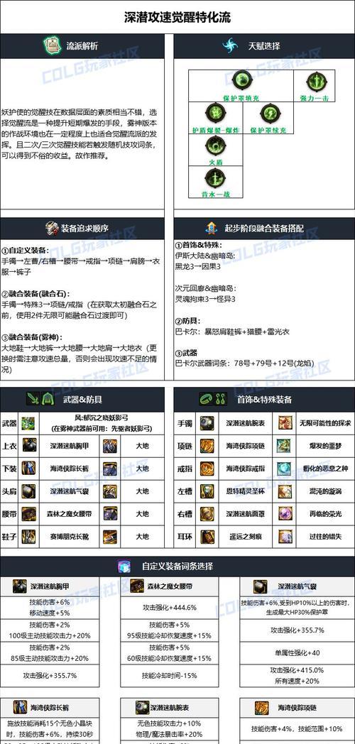 魔域装备从加9提升到加12的步骤是什么？