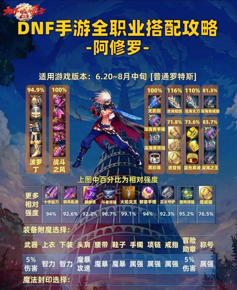 地下城装备铭刻引导的作用是什么？如何使用？