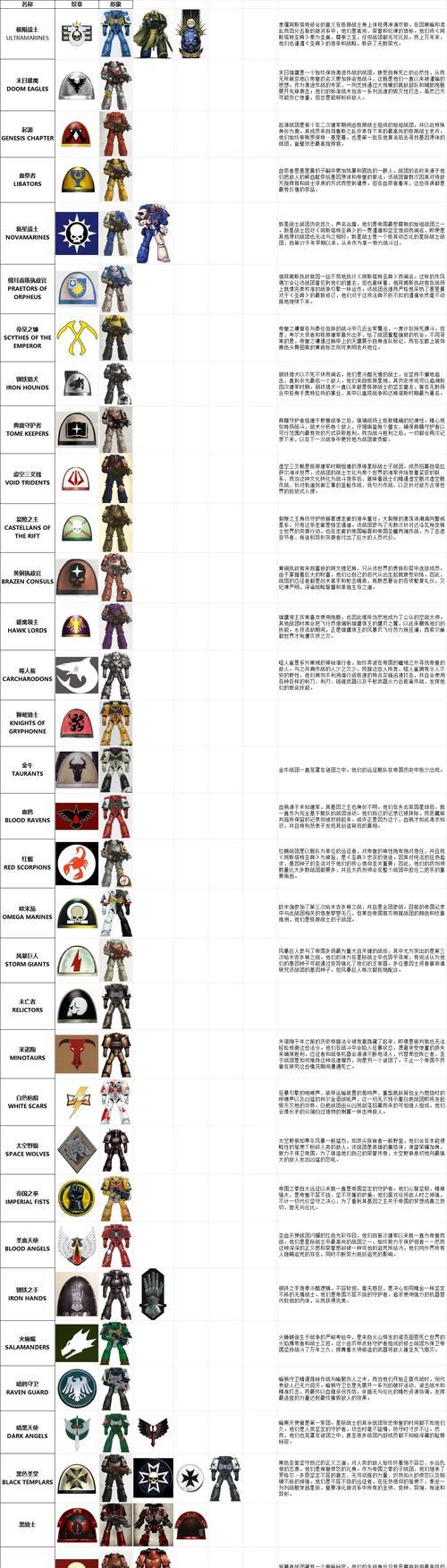 星际战甲怎么放绿石头？绿石头的正确使用方法是什么？