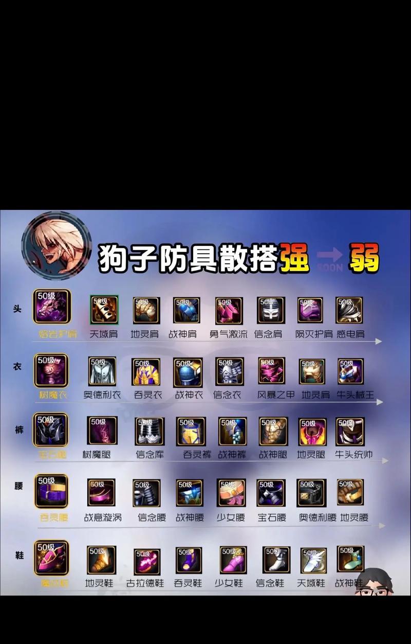DNF装备合成器的使用方法是什么？能合成哪些装备？