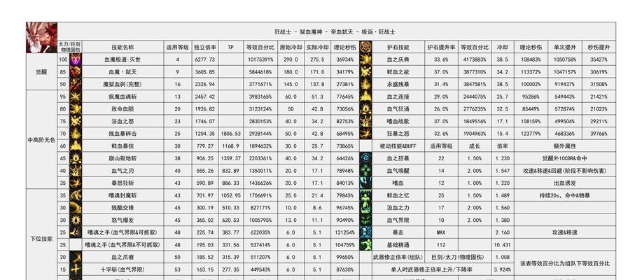 地下城资格号获取方法是什么？需要满足哪些条件？