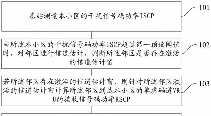 CF信号消息设置方法是什么？如何调整通知？