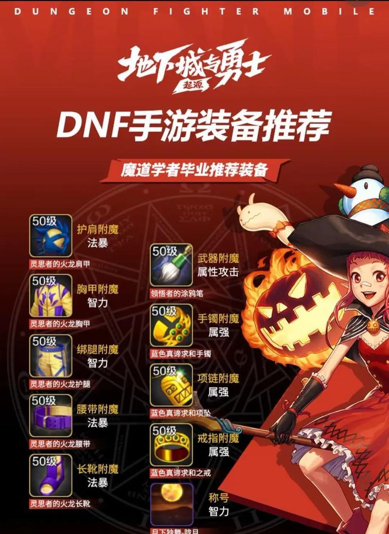 世界地下城中推荐的职业有哪些？选择职业的依据是什么？
