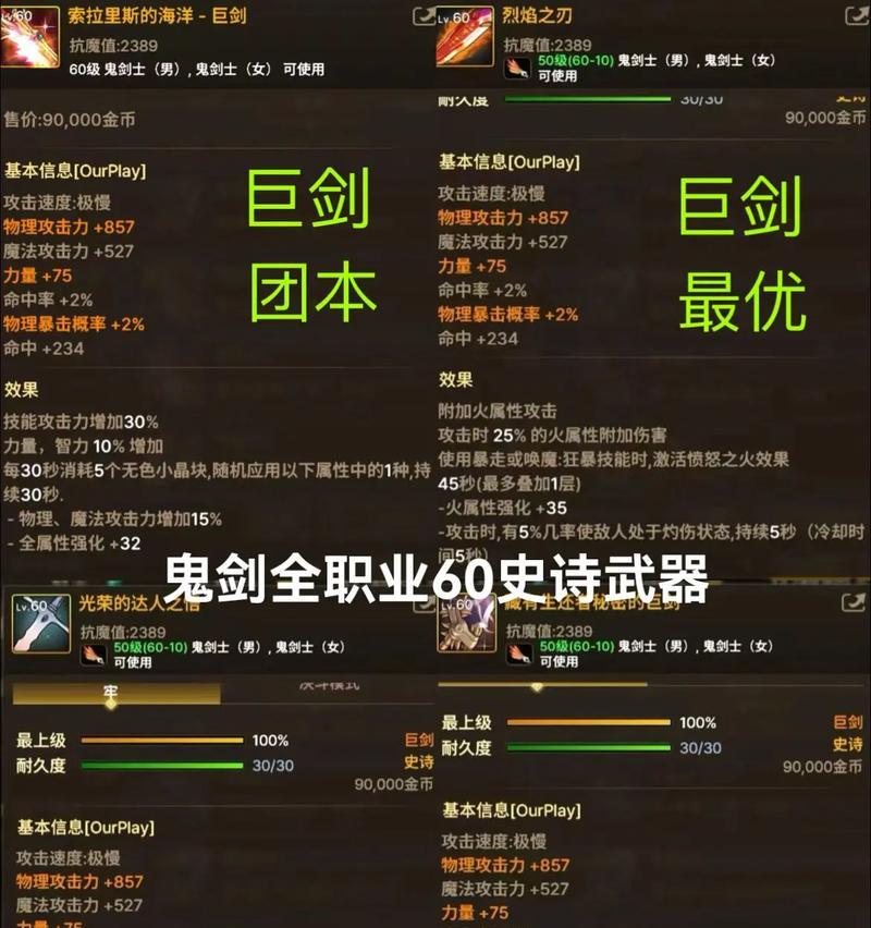 地下城决斗时哪些装备最为合适？