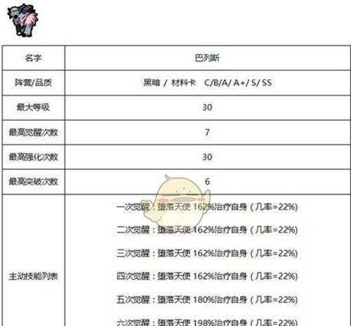 佣兵地下城强化技巧有哪些？如何提高成功率？