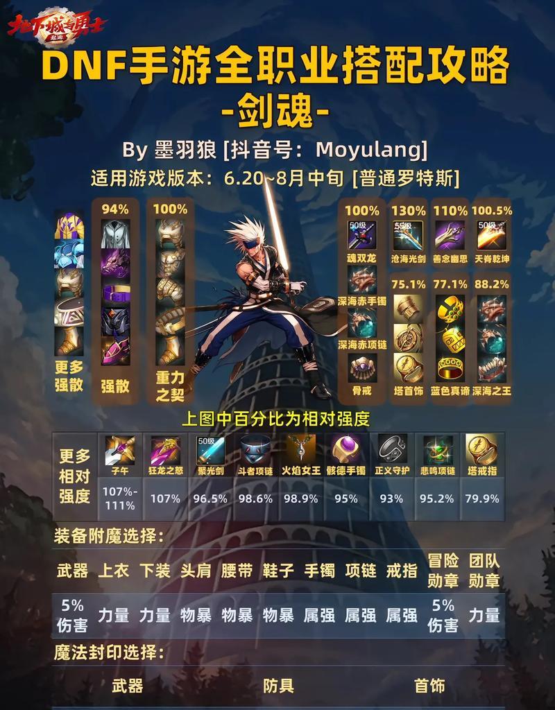 剑魂如何快速获得基础的六攻速？