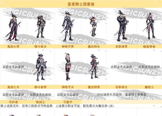 地下城新套装如何获得？获取途径有哪些？