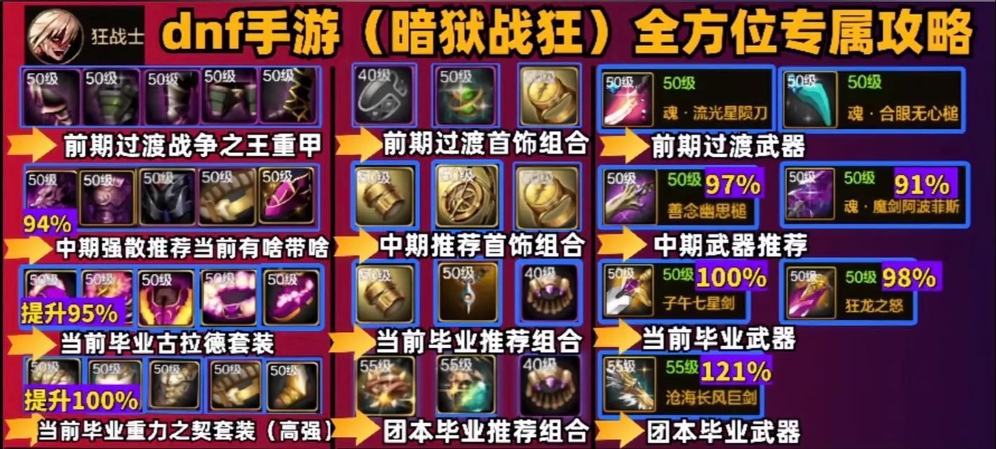 DNF中平民玩家适合练哪些职业？