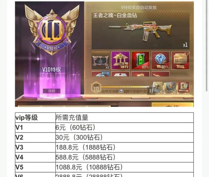 cf卡上限解决需要多少费用？