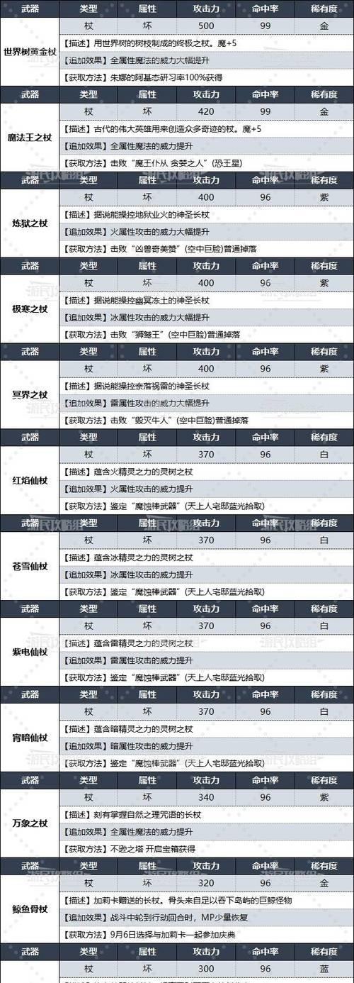 魔域中装备如何封印？封印后有什么变化？