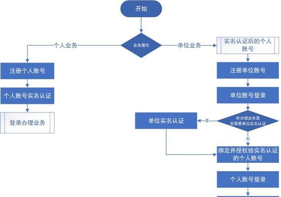猫眼绑定cf账号登录步骤是什么？绑定后有哪些便利？