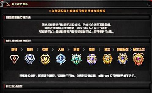 cf排位赛每局加分多少能上战神？