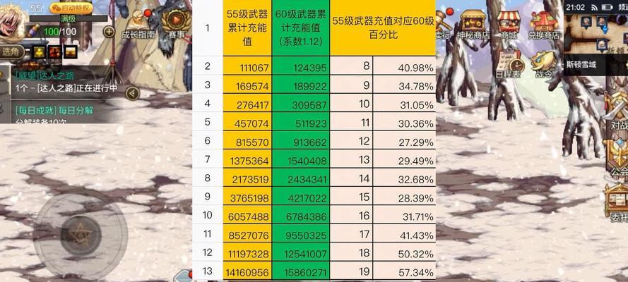 dnf满级后主线任务奖励的价值如何？