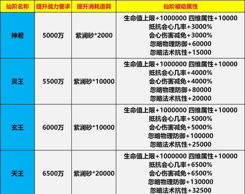 完美世界成长值的计算方法是什么？如何快速提升？