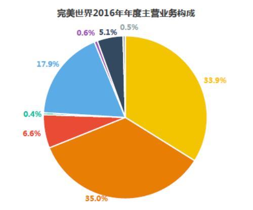 完美世界成长值的计算方法是什么？如何快速提升？