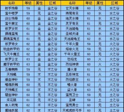 完美世界匹配卡使用方法是什么？遇到问题如何解决？