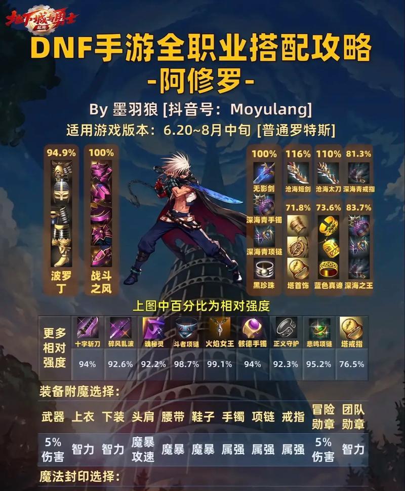 地下城恶毒之狼怎么打的？战斗策略是什么？