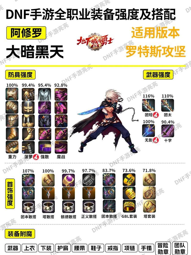 DNF装备属性应该如何加点？加点策略有哪些？