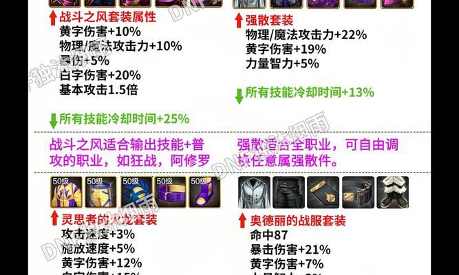 dnf游戏中黄字效果如何获得？有哪些方法？