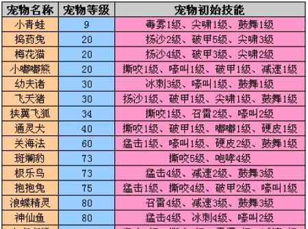 完美世界紫藤杖柄的获取途径有哪些？杖柄有何特殊用途？