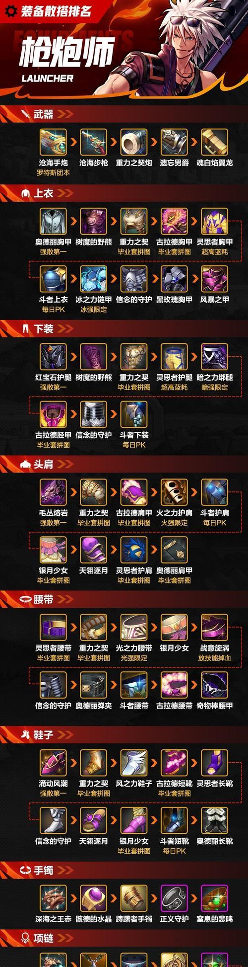DNF武器选择哪种属性伤害最高？如何判断武器的优劣？