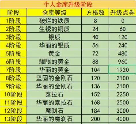 地下城中如何查看技能书的等级？技能书的等级有何重要性？