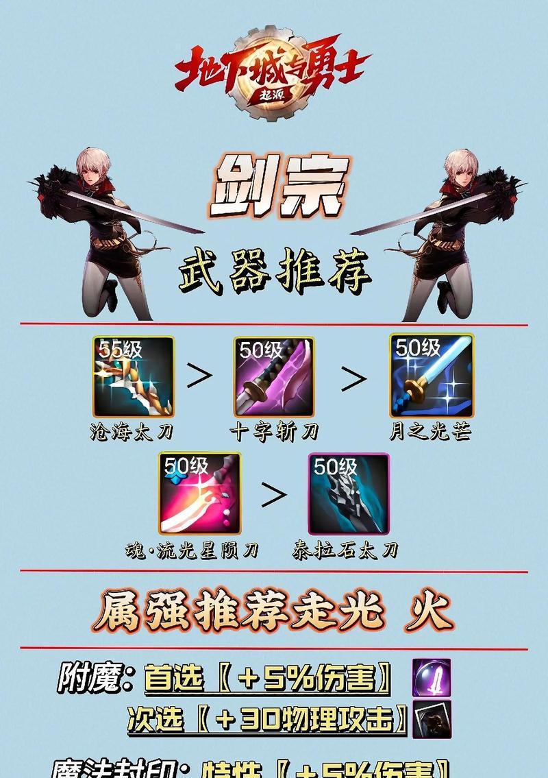 DNF深渊中哪些装备值得追求？如何提高深渊出货率？