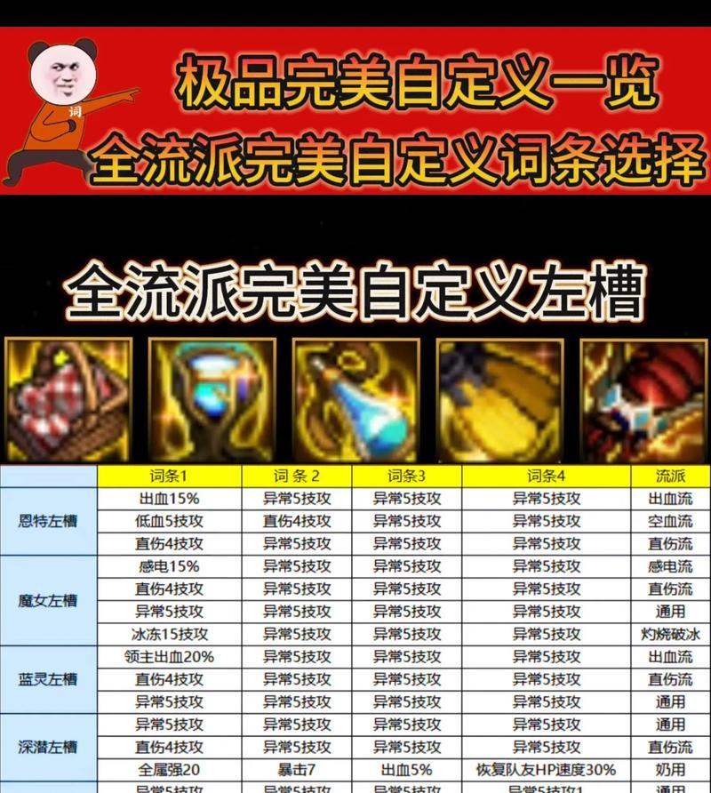 dnf流派定义的主要因素是什么？
