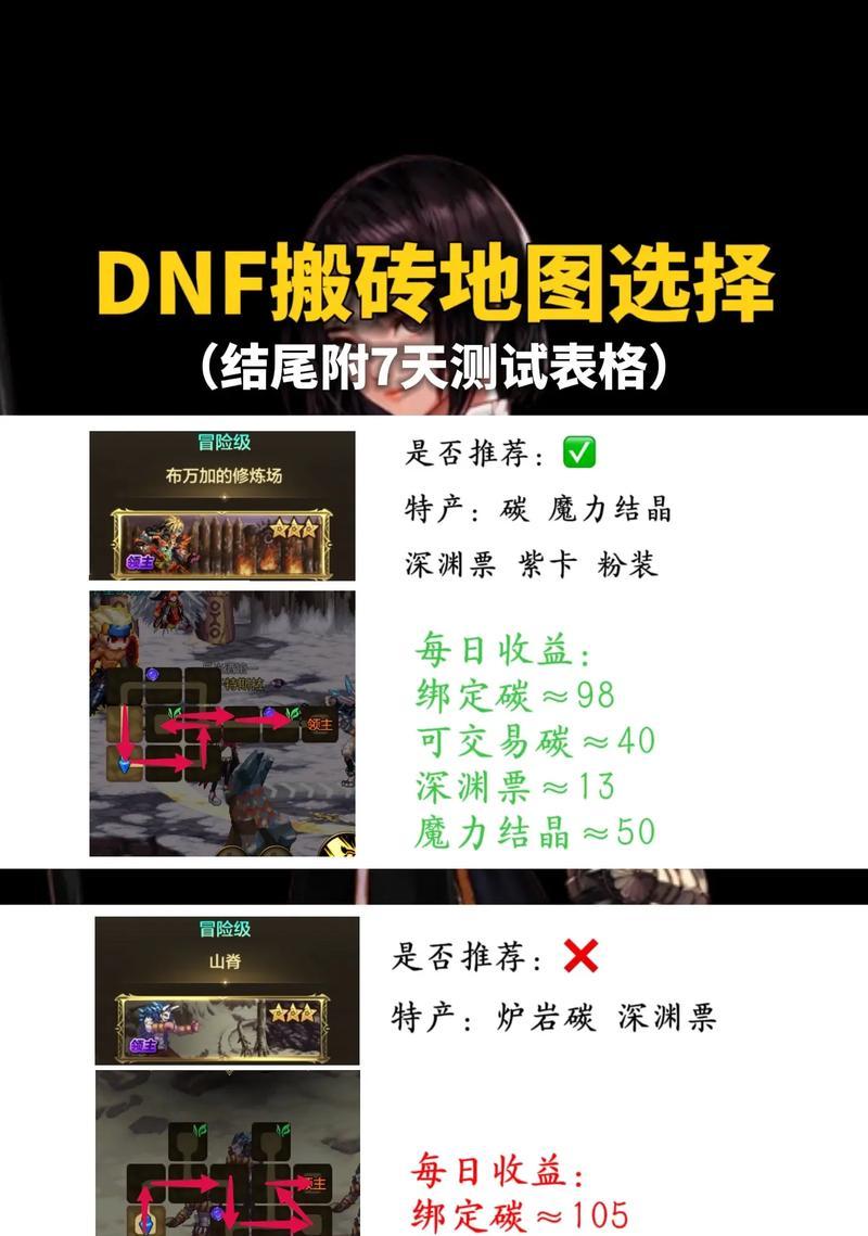 地下城清理过程中应注意哪些问题？如何高效清理？
