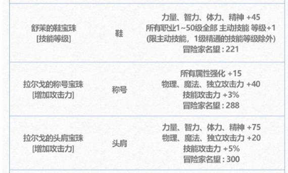 DNF中哪些宝珠可以增加智力属性？宝珠的选择技巧是什么？