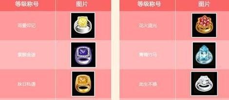 劲舞团中戒指挂件如何关闭？戒指挂件关闭后有什么影响？