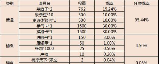 三国杀老友季邀请码如何获取和发放？有什么好处？