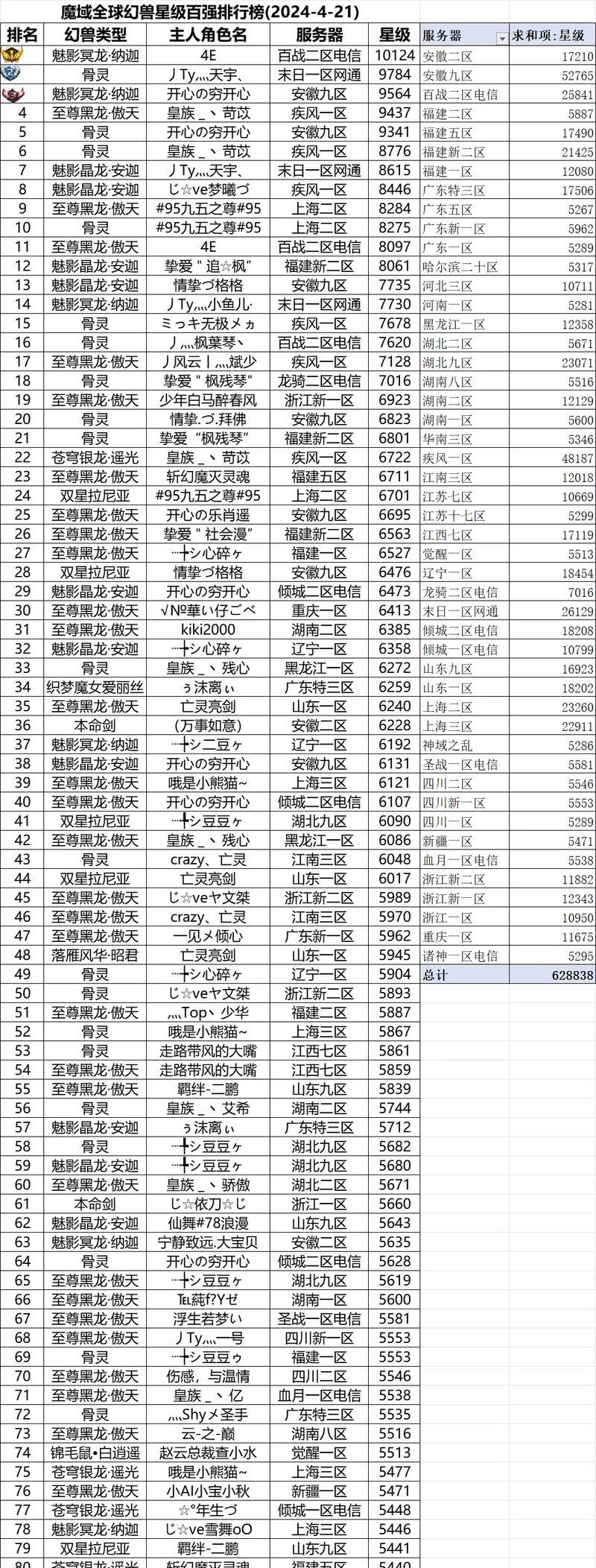 魔域中提升兽神等级的方法有哪些？如何快速升级兽神？