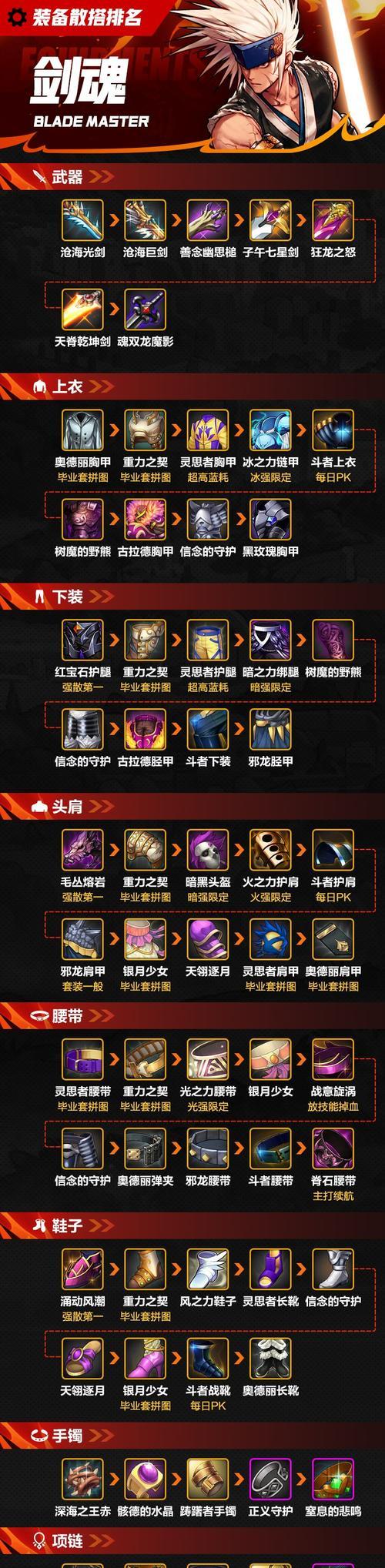 剑魂巴卡尔武器困难获取方法是什么？