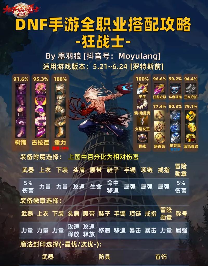 DNF中的地下城包含哪些内容？地下城的结构和特点是什么？