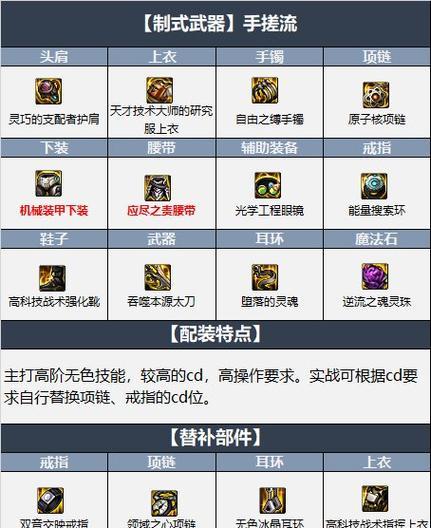 地下城未知套装搭配技巧是什么？如何搭配出最佳效果？