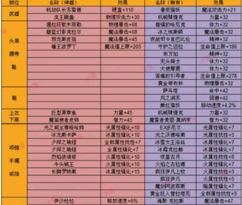dnf附魔卡片获取的途径有哪些？