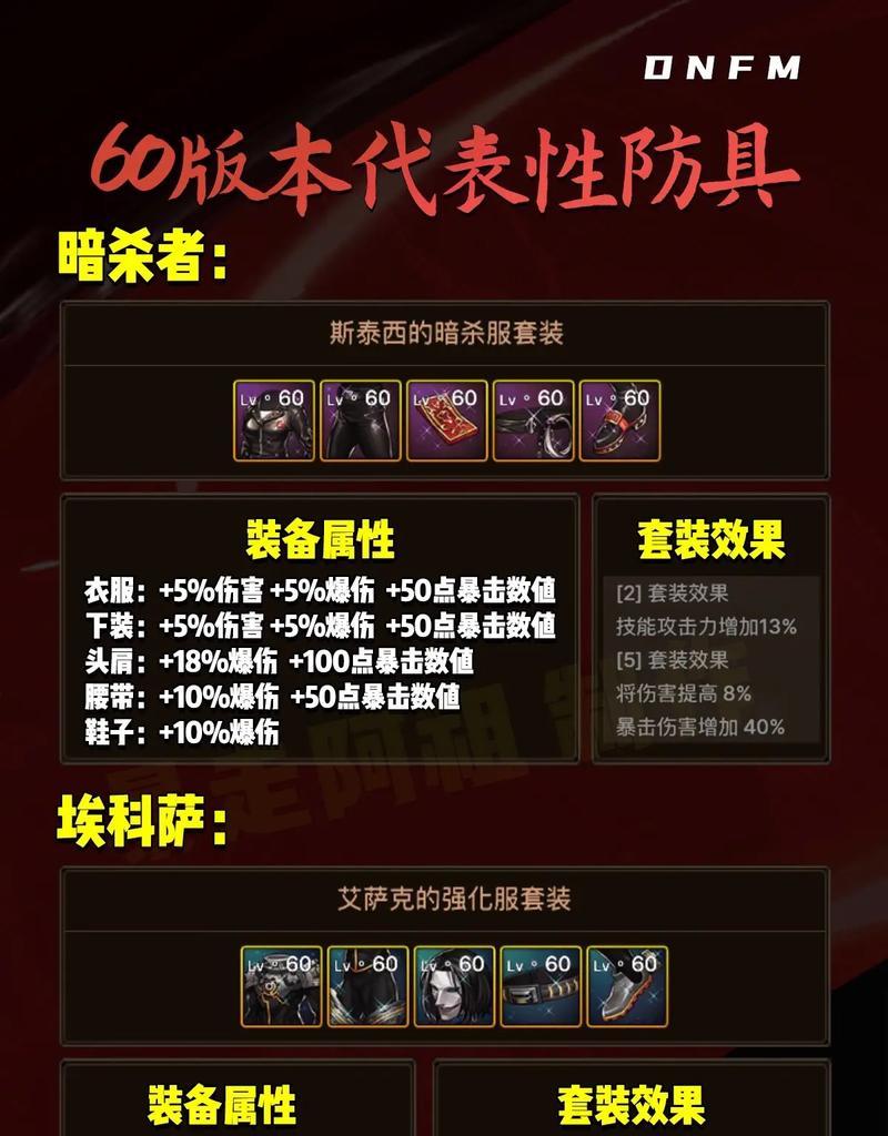 防具为什么那么难强化地下城？强化失败的原因有哪些？