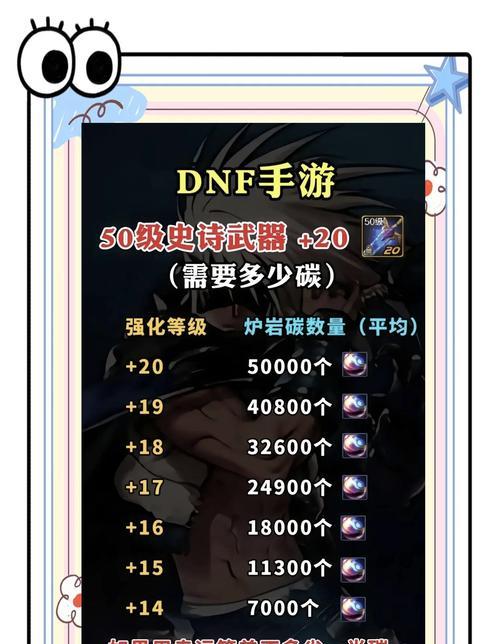 如何检查DNF装备是否存在冲突？