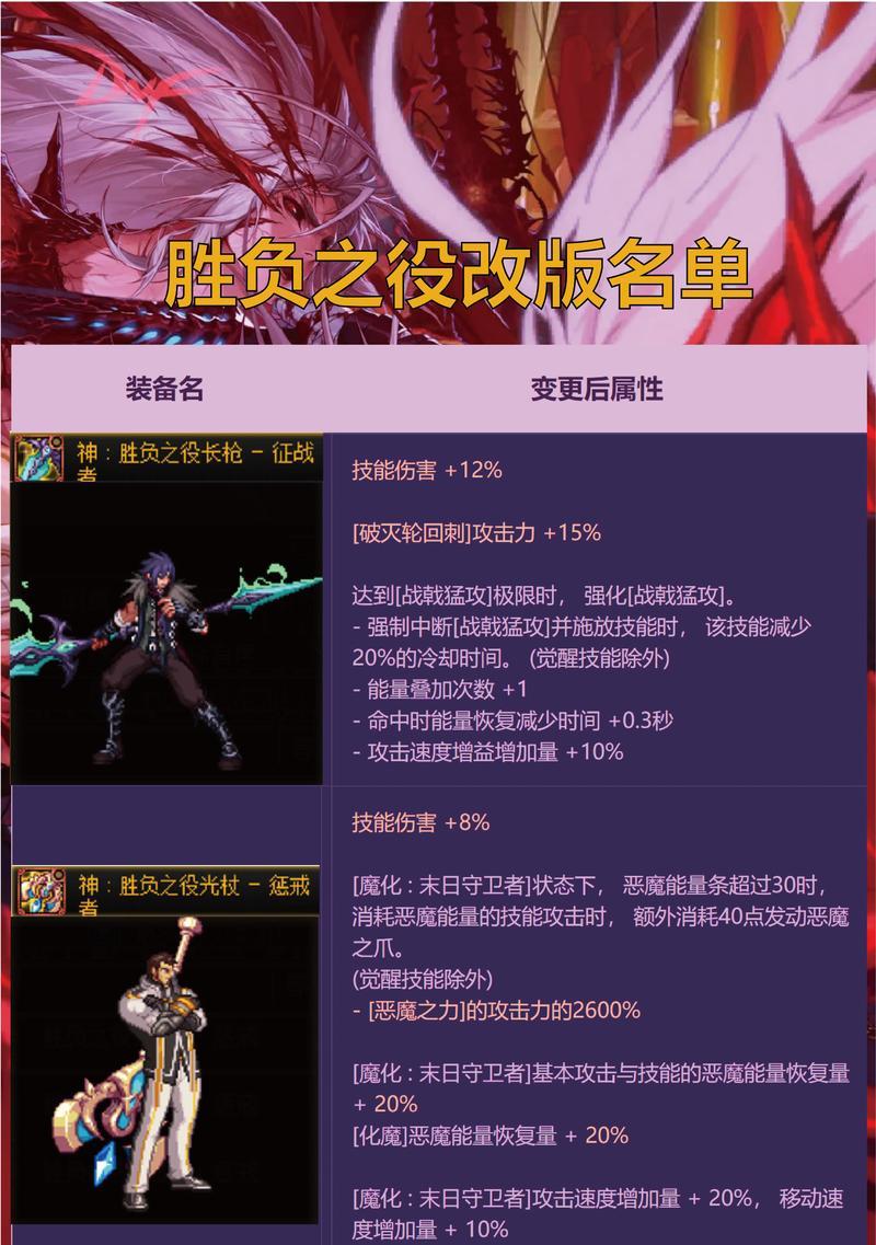 DNF追击者勋章的作用是什么？