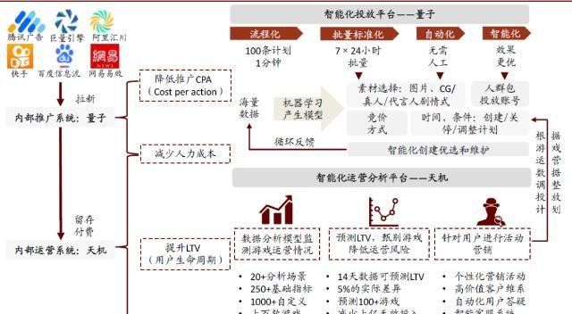cf龙珠碎片购买数量如何计算？